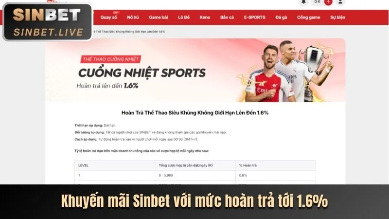 Các trò chơi máy đánh bạc nổ hũ với giải thưởng lớn